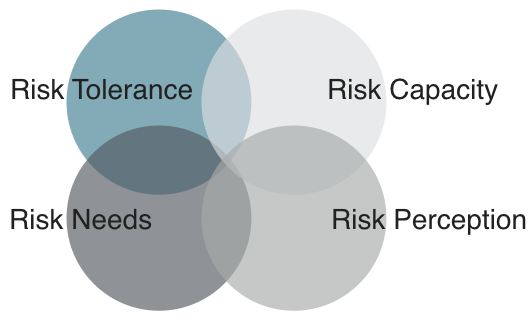 Risk Profile Email Course