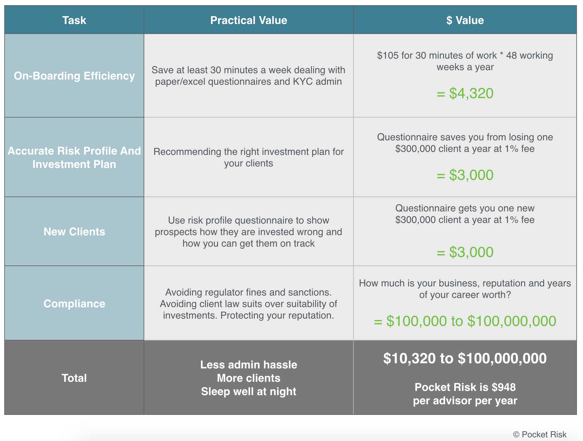 Risk Profile Chart